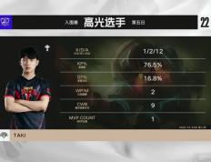 世俱杯时间-GEN翻盘MAD，Ming团战一打五入围赛3:2（广州）