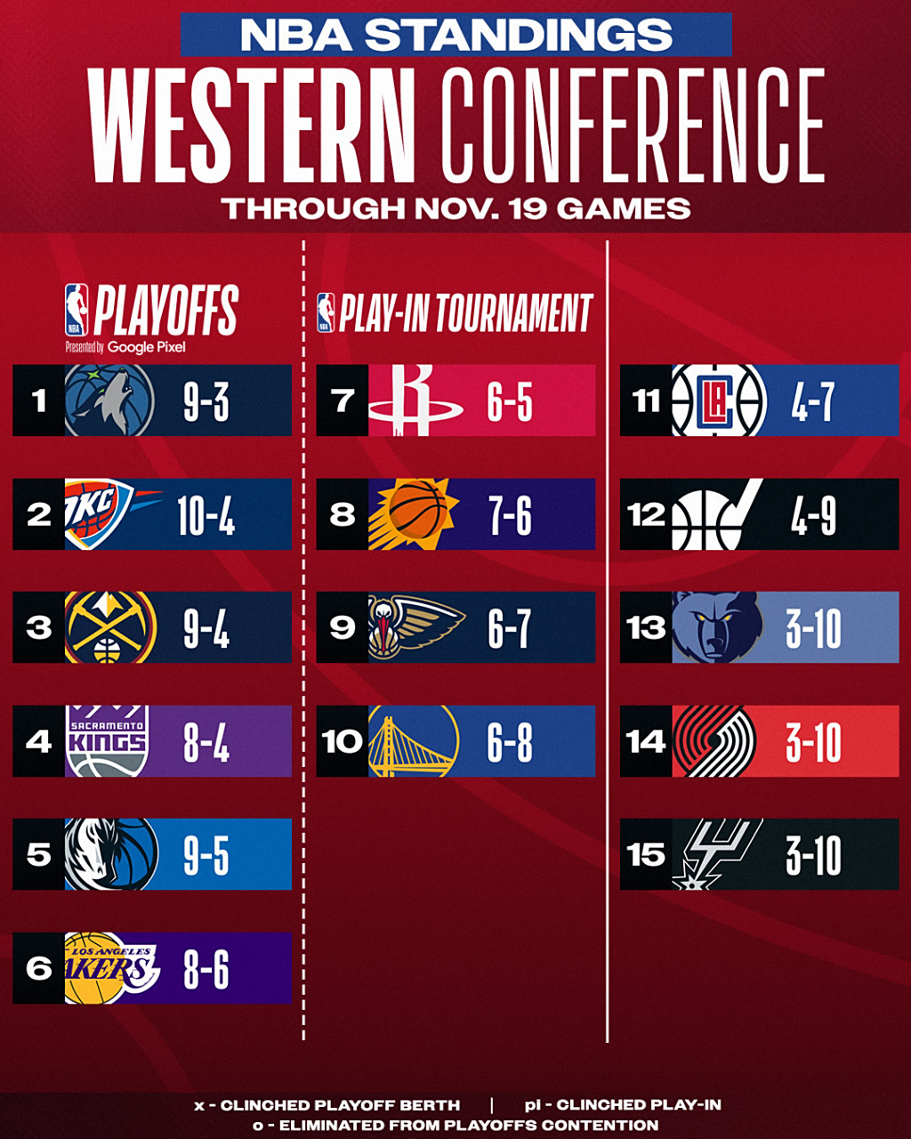 世俱杯决赛-火箭豪取胜利,近期战绩